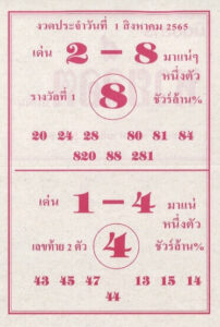 เลขเด็ด หวยล็อต1/8/65