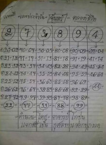 หวยโกบุ่นงวดนี้ 16-6-66