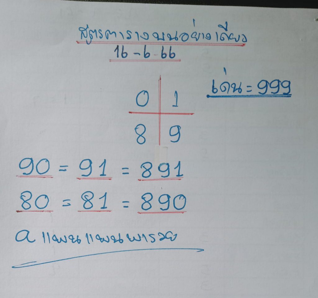 เลขแพนแพนพารวย 16-6-66