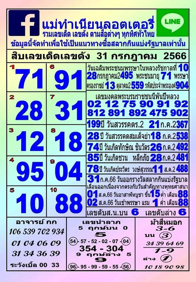 แม่ทำเนียนงวดนี้ 31-7-66