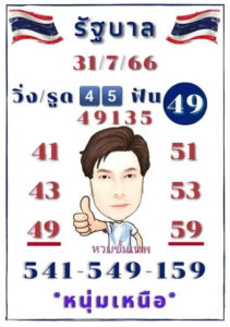 หนุ่มเหนือขั้นเทพ 31-7-66