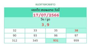 หวยลาววันนี้ 17-7-66