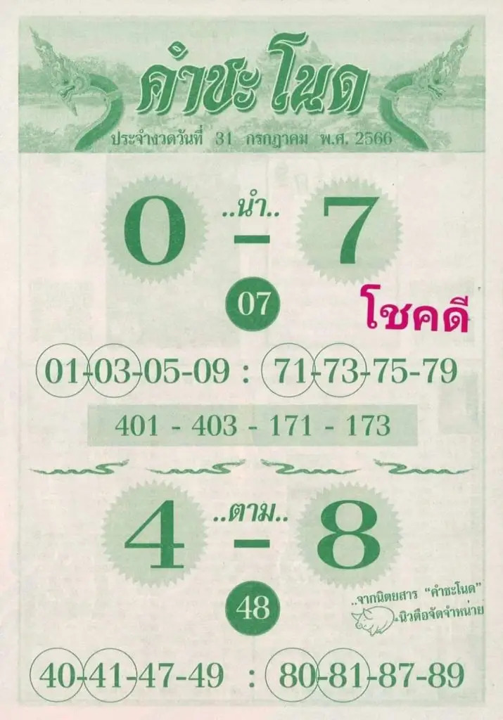 หวยคำชะโนดงวดนี้ 31-7-66