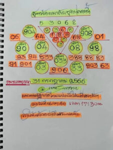 หวยเนตรพารวย 31-7-66