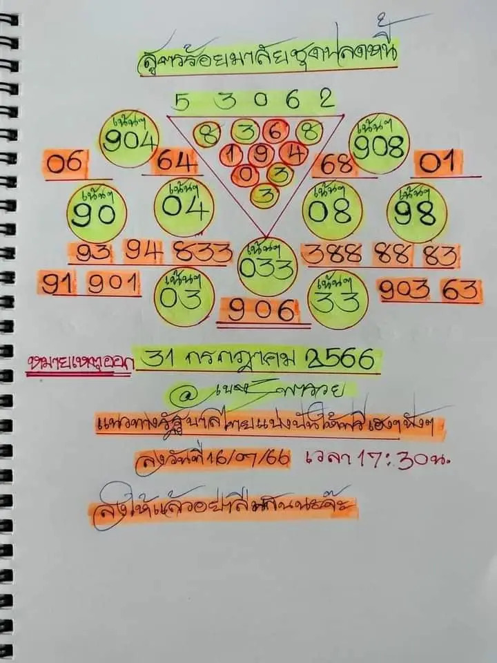 หวยเนตรพารวย 31-7-66