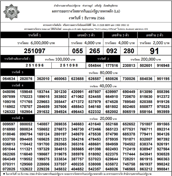ใบตรวจหวย 1-12-66